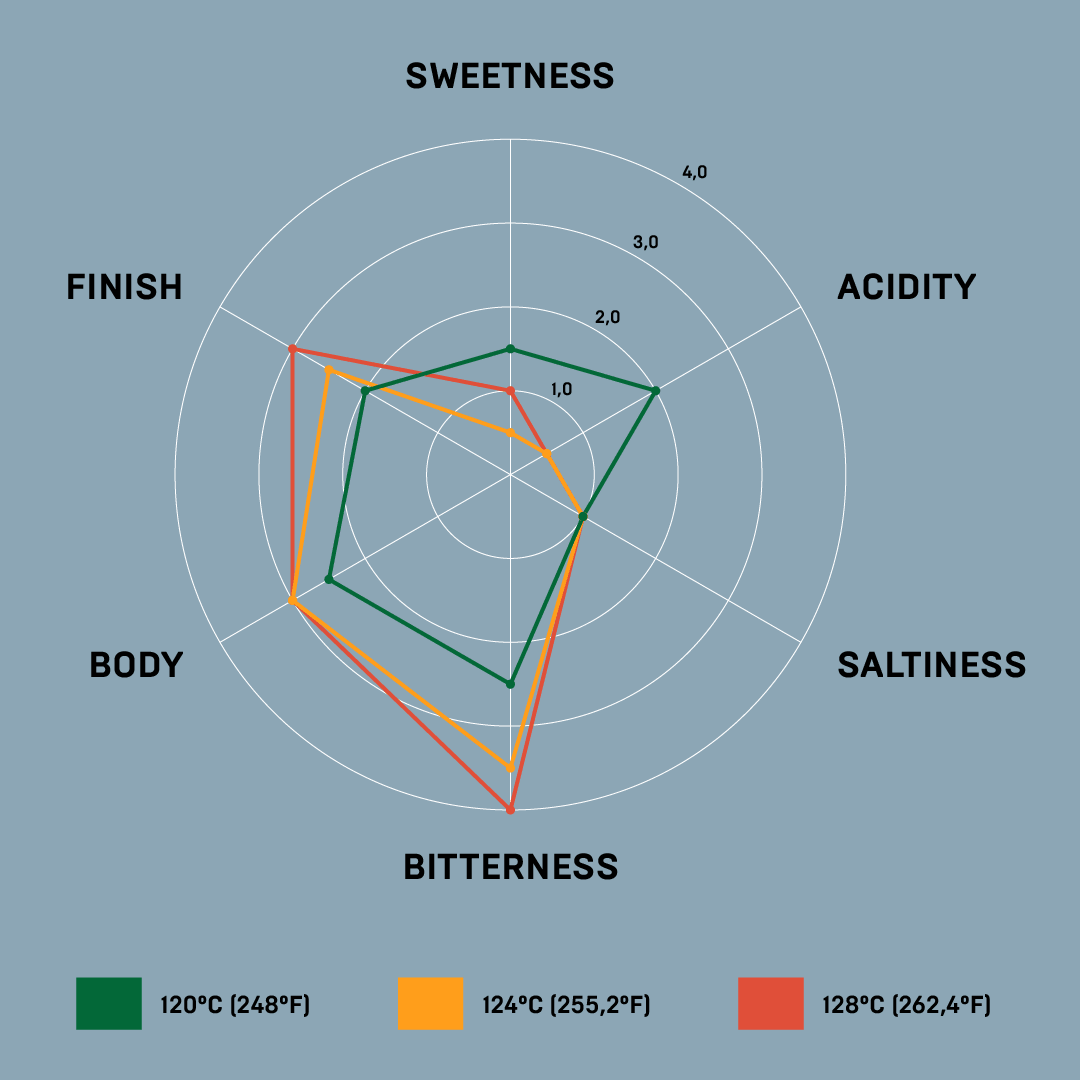 The World in Your Cup: Exploring the Diverse Flavours of Coffee - Prestige Coffee