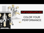 Lelit Mara X V2 video