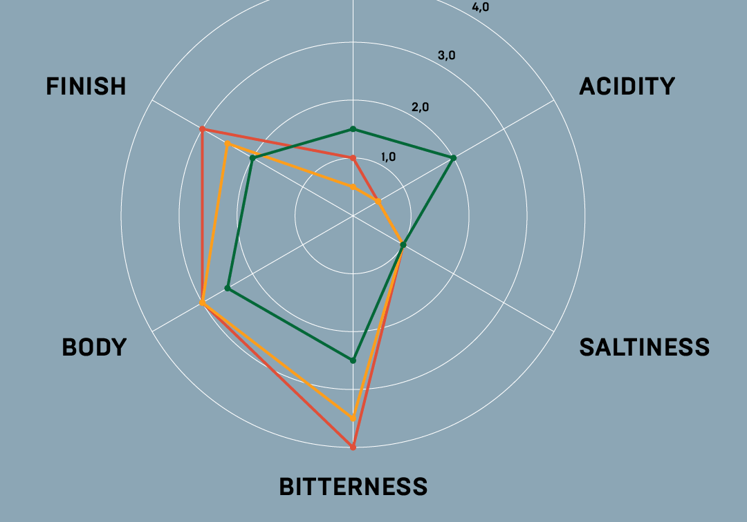 The World in Your Cup: Exploring the Diverse Flavours of Coffee - Prestige Coffee